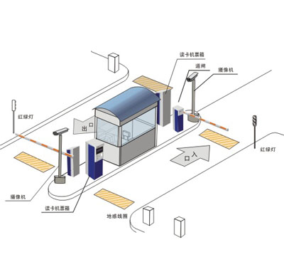 智能停车场系统示意图